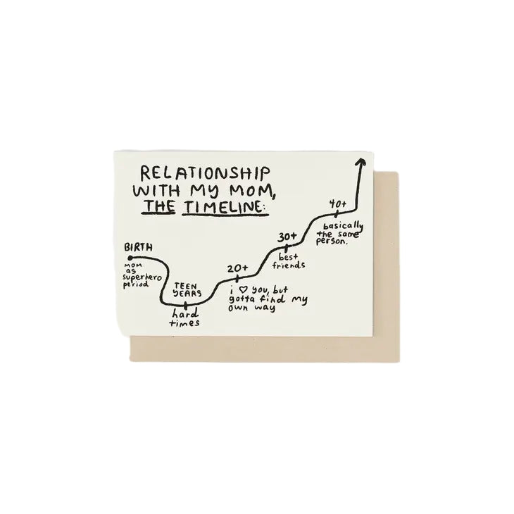 postkarte - timeline