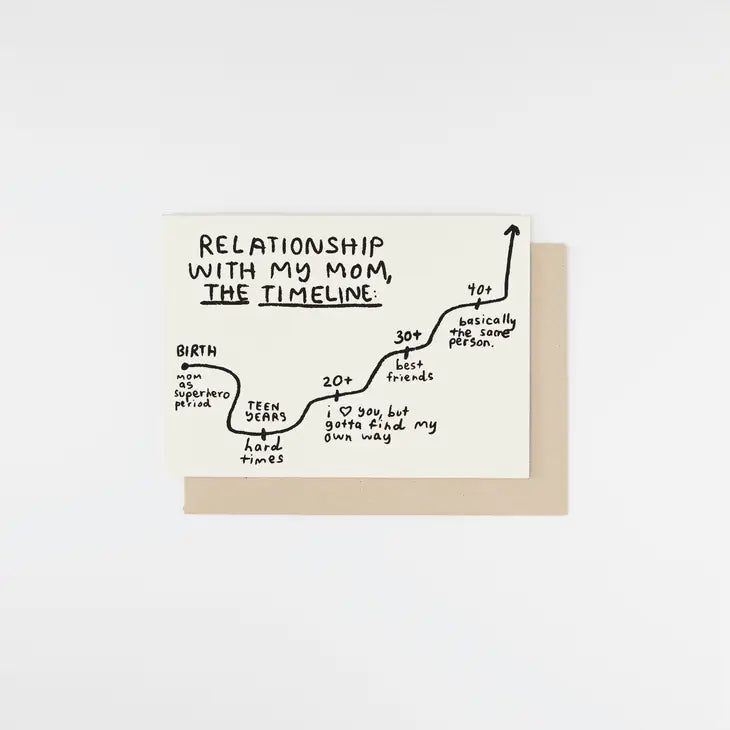 postkarte - timeline