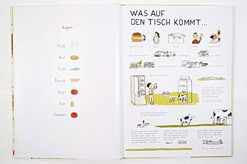 Wo kommt unser Essen her?